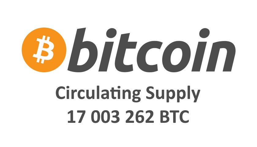 Bitcoin Circulating Supply