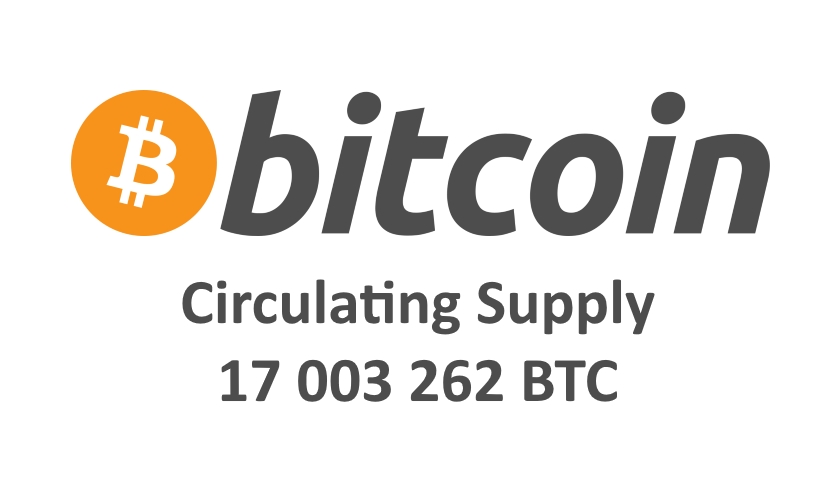 Bitcoin Circulating Supply