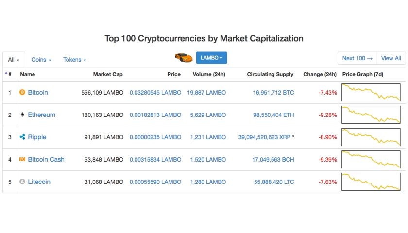 Crypto LAMBO