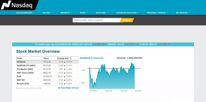 Nasdaq