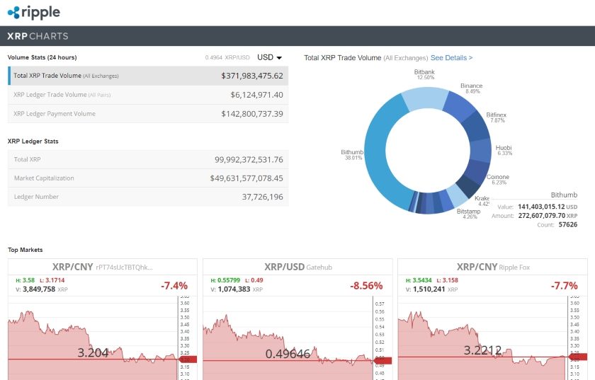 XRP charts