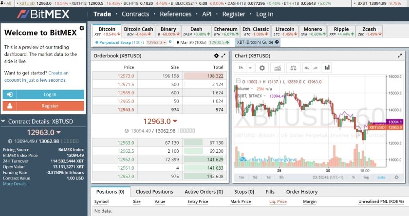 BitMEX