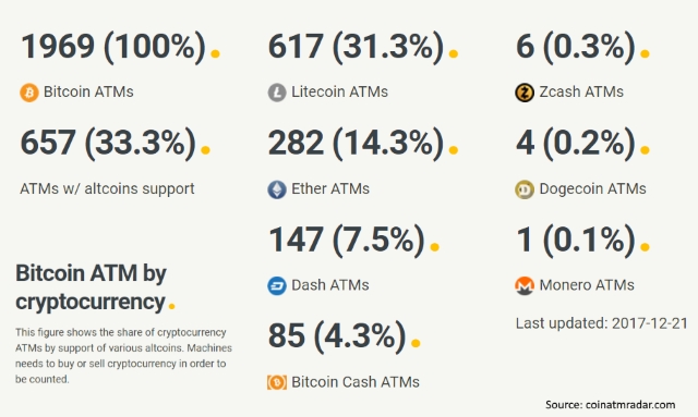 Bitcoin ATM