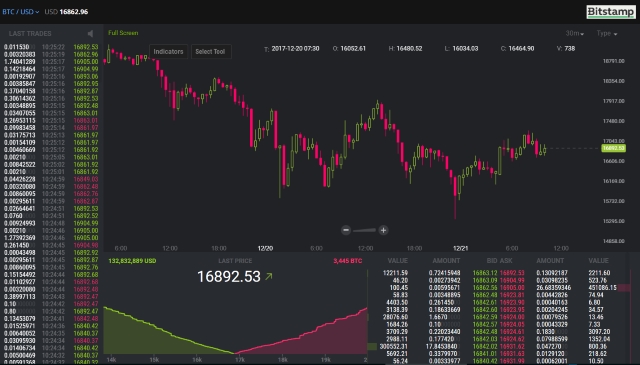bitcoin exchange