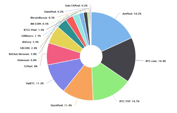 bitcoin miners share