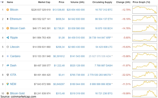 bloody crypto