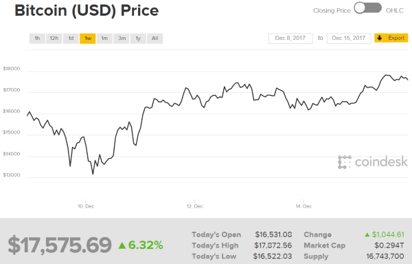 coindesk bitcoin price