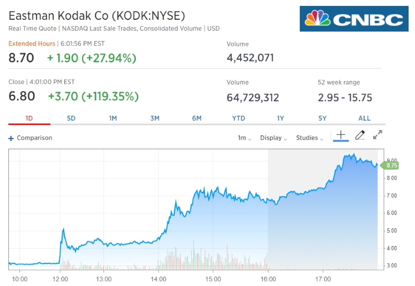 Eastman Kodak