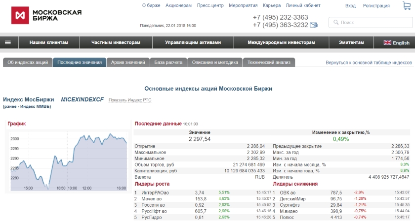 Moscow Exchange