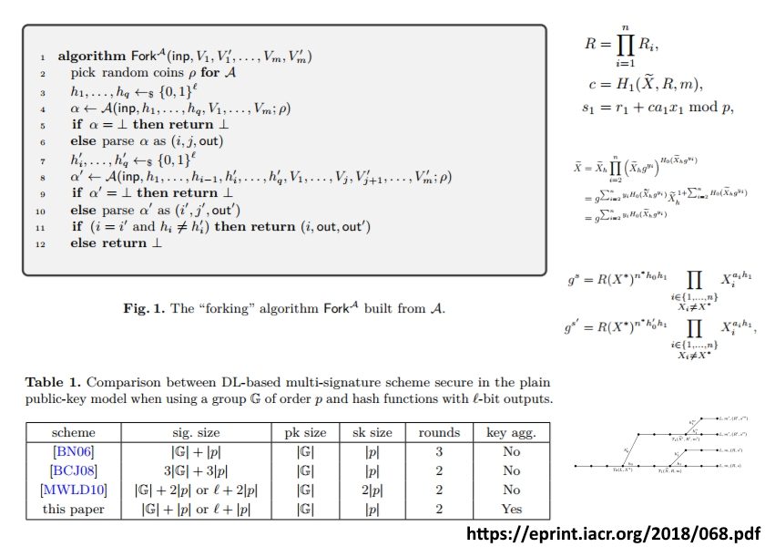 Schnorr Signatures