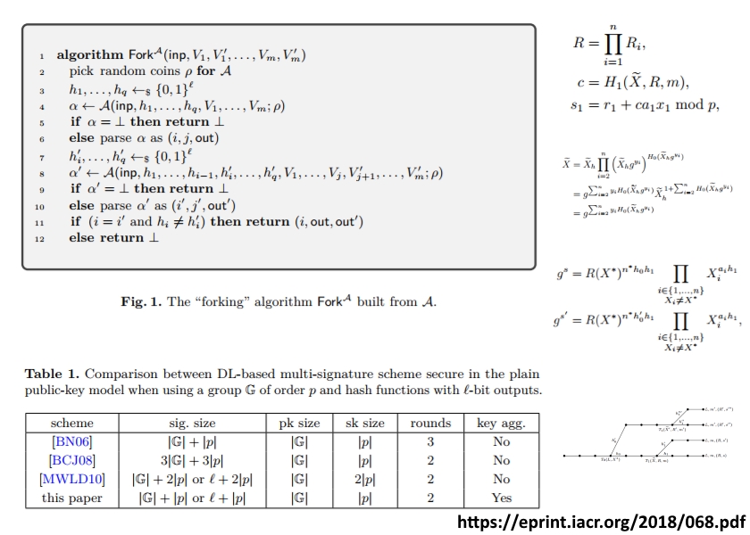 Schnorr Signatures