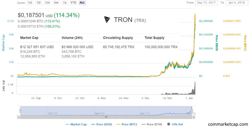 000012 btc