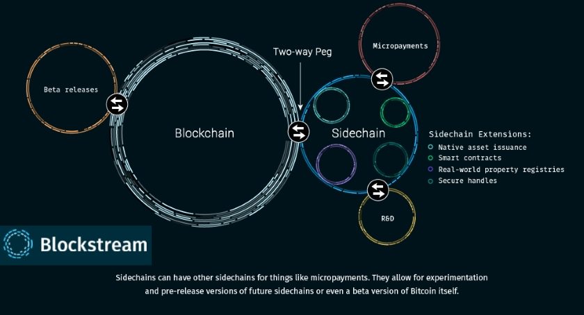 blockstream