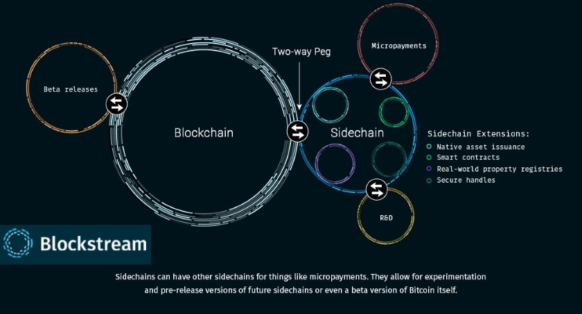blockstream