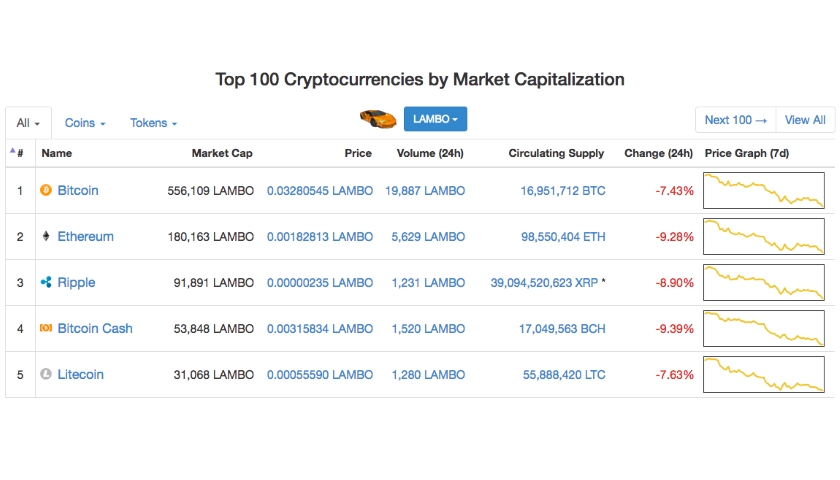 Crypto LAMBO