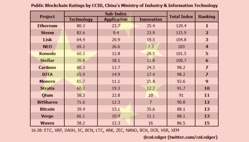 china ranked crypto
