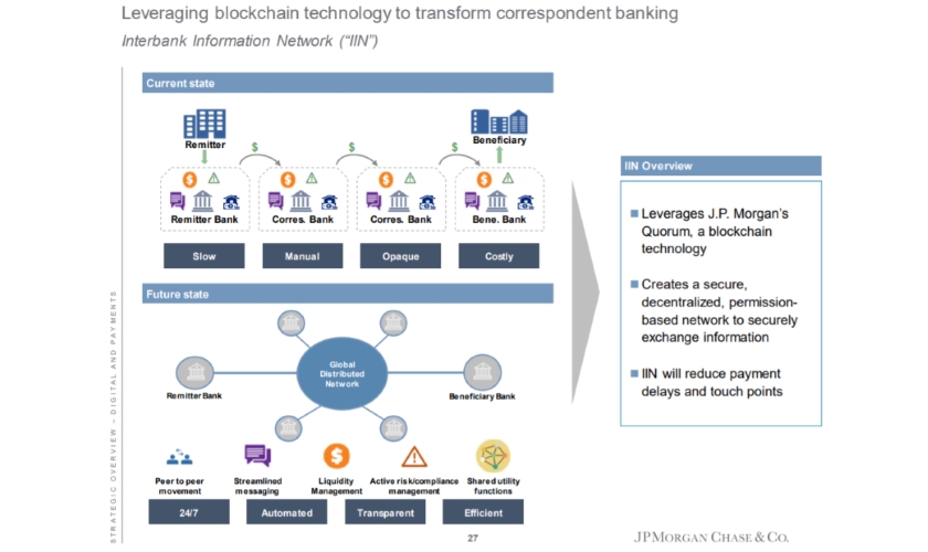 Interbank Information Network