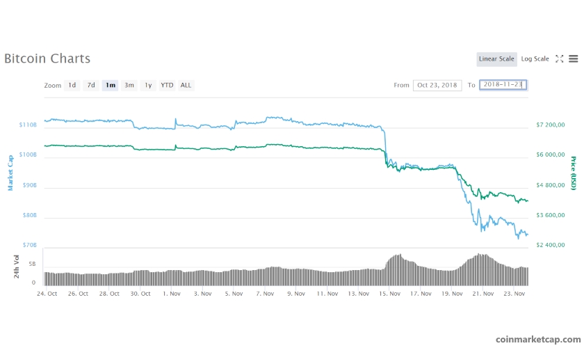 what was bitcoins lowest stock price
