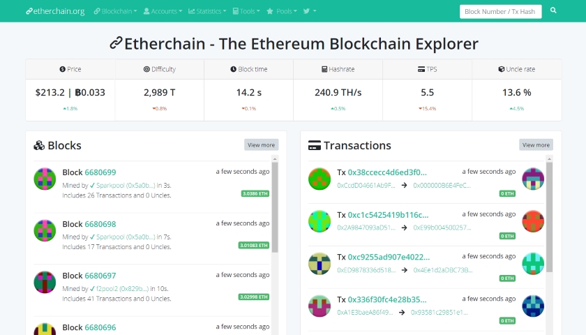 Etherchain - The Ethereum Blockchain Explorer