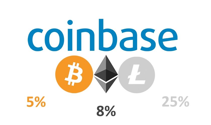 Coinbase Moves $5 Billion
