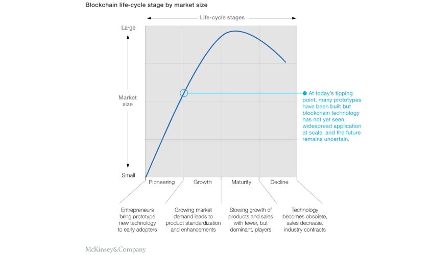 McKinsey & Company Blockchain