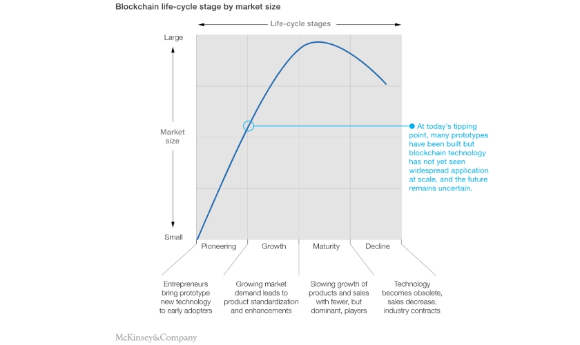 McKinsey & Company Blockchain