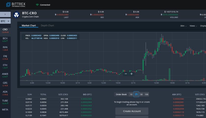 Bittrex crypto exchange