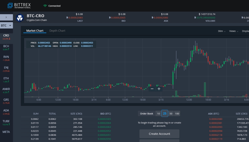 bittrex crypto trading