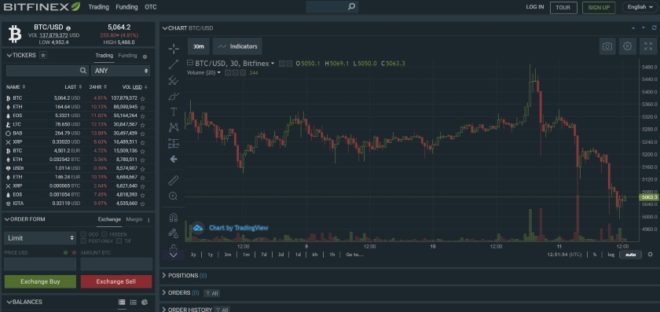 Bitfinex exchange trading