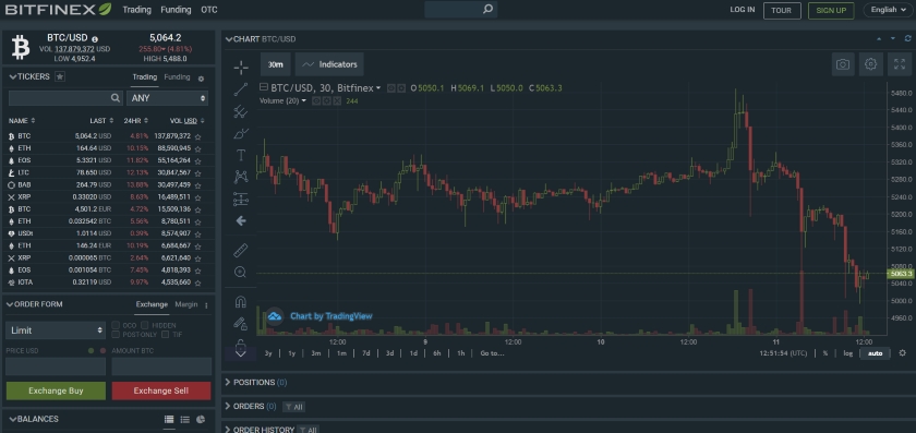 View Hong Kong Bitcoin Trading PNG