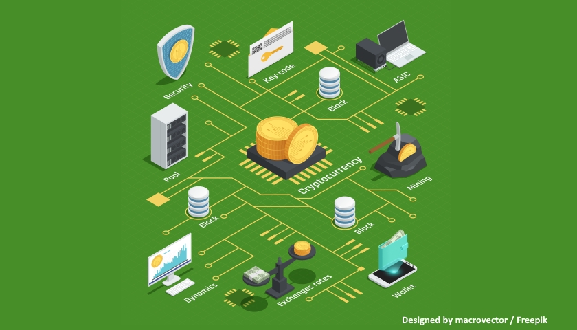 cryptocurrency