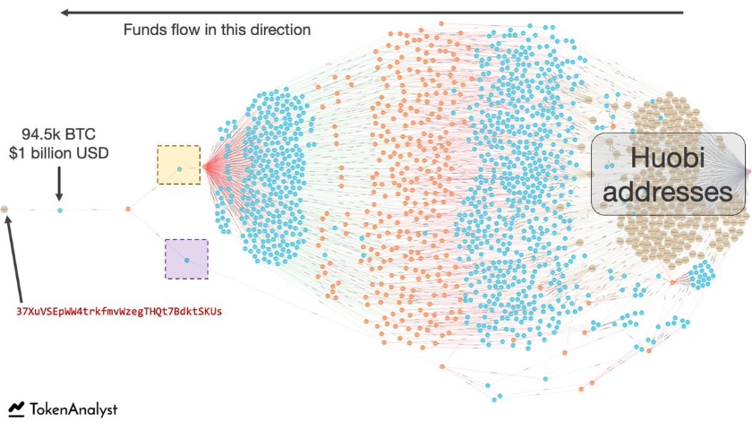 billion bitcoin transaction