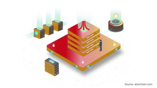Atari token finds a home on new blockchain gaming network