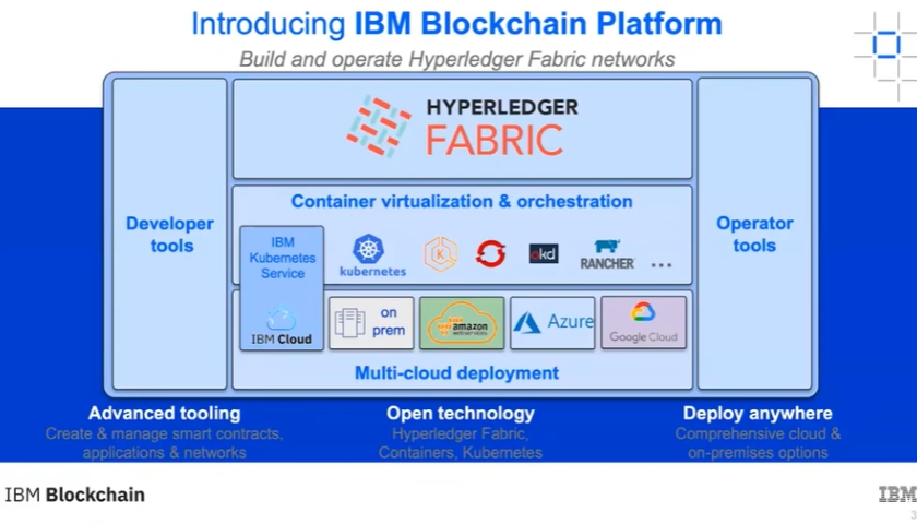 IBM Blockchain Platform