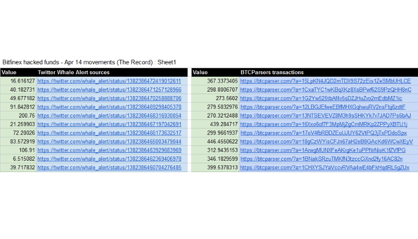 Bitfinex hack transactions
