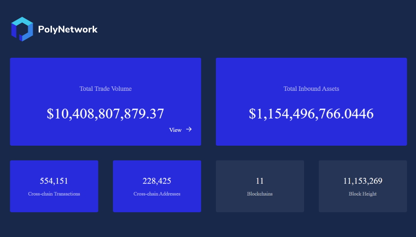 Poly Network hack