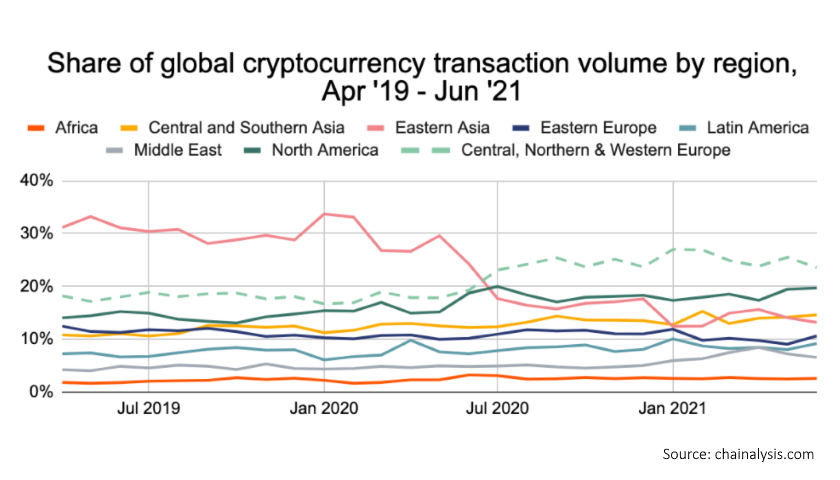 cryptocurrency transaction volume 2019-2021