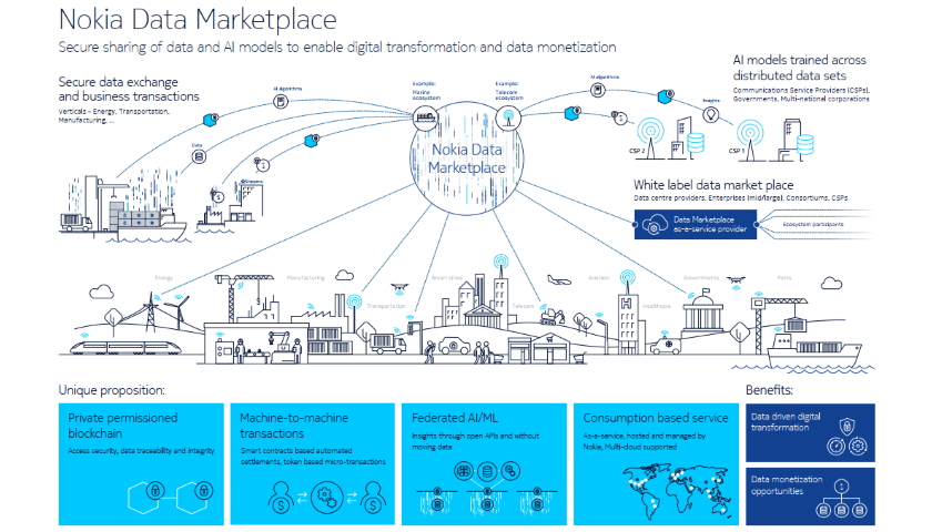 Nokia Data Marketplace