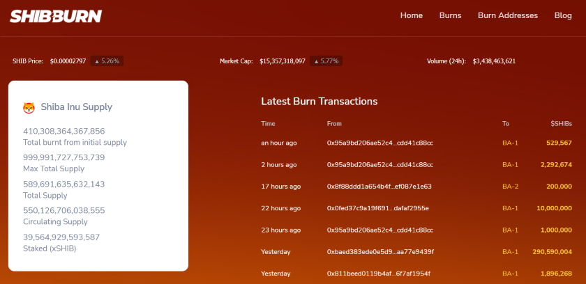 Shiba Inu Latest Burn Transactions