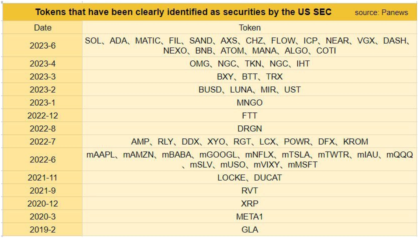 tokens securities US SEC