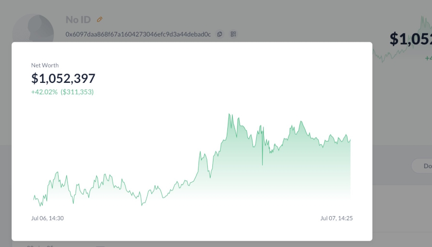 SmartMoney turned $12K into $1M