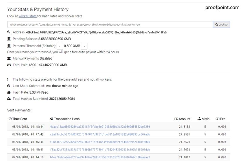 Monero botnet stats