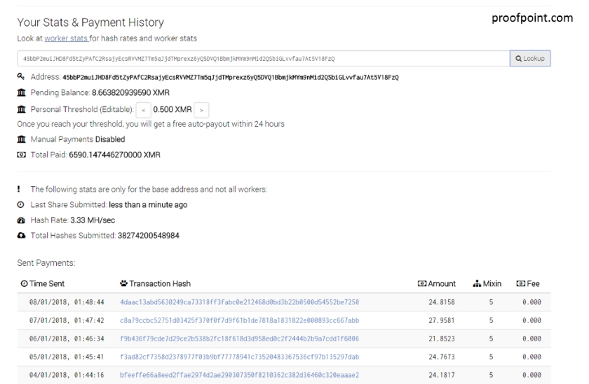 Monero botnet stats