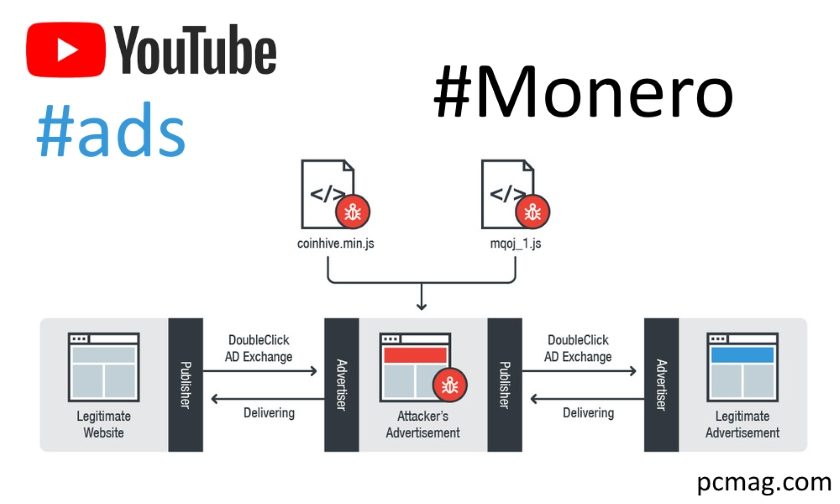 youtube ads hacked