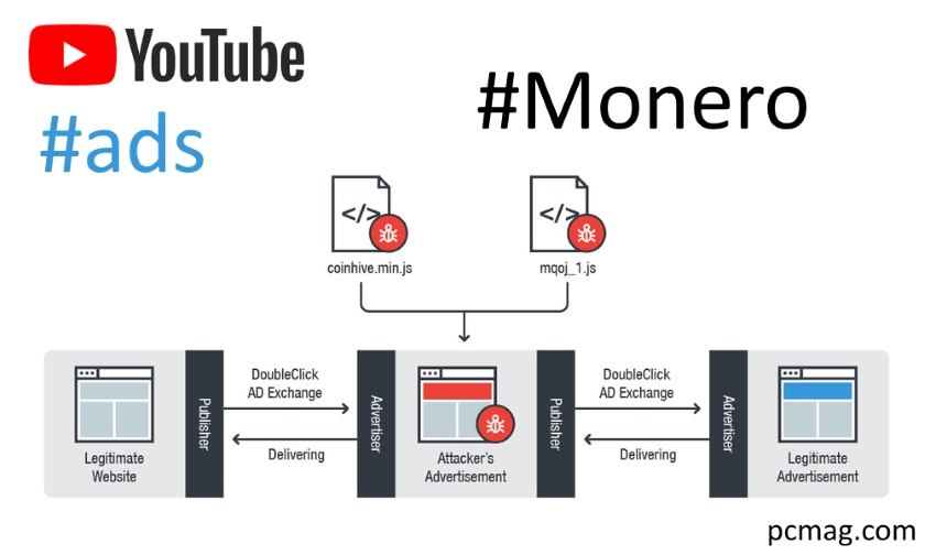 youtube ads hacked